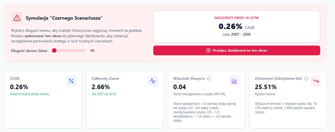 Dan_Kostecki's tweet image. zawsze też po super latach możesz nagle trafić w giełdowy szczyt tuż przed zawieruchą, wtedy po 10 latach masz całe 2,66% do przodu ;) #WIG