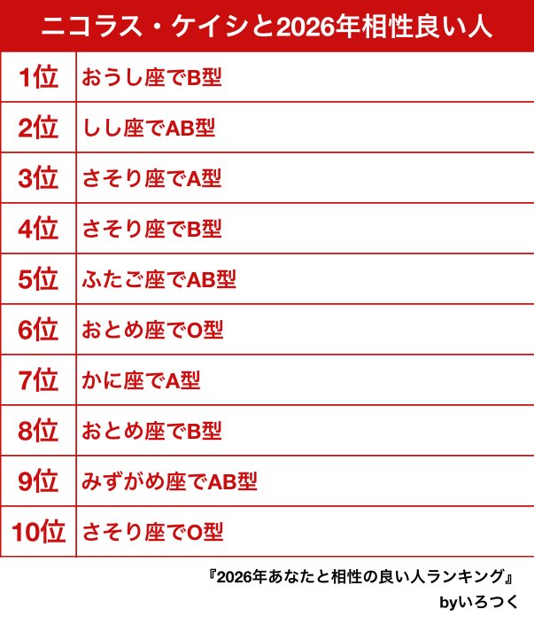 ニコラス・ケイシ tweet media