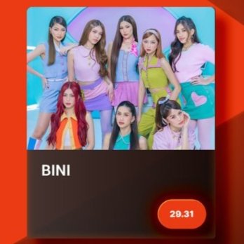 aomsdbr's tweet photo. #BINI's Standings at the Final Online Voting Tally of the 11th #WMAs (as of 01/02/26, 12NN)

🚨 Wish GOTY: “BINI” – 2nd (29.31%)
🚨 Wish Pop SOTY: “Blink Twice” – 2nd (29.53%)

• Wishers’ votes : 25%
• Judges’ votes : 75%
• Awards Night : 01/11/26 | Araneta Coliseum https://t.co/baJsQWuesv