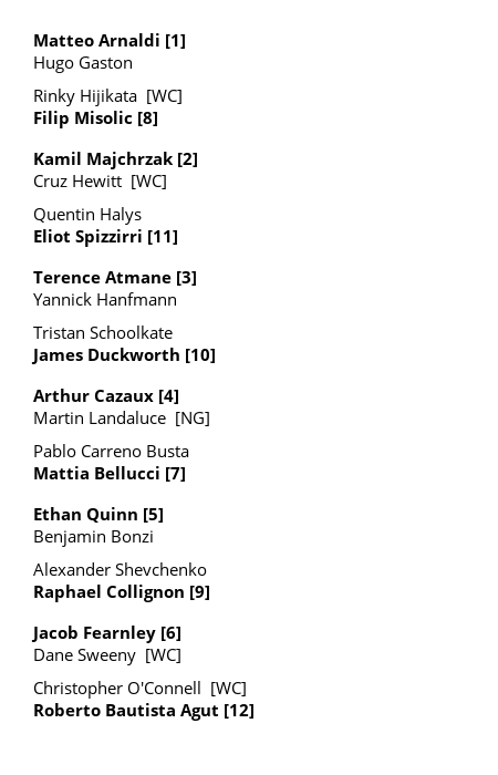 Brisbane ATP 250 Qualifying draw