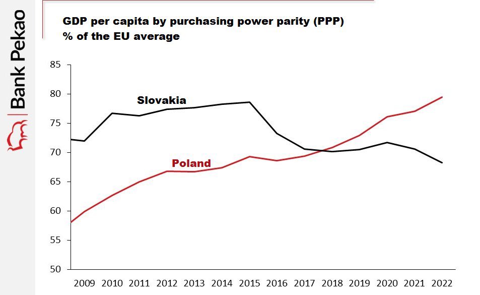 Guess which of these two countries introduced the Euro in 2009?