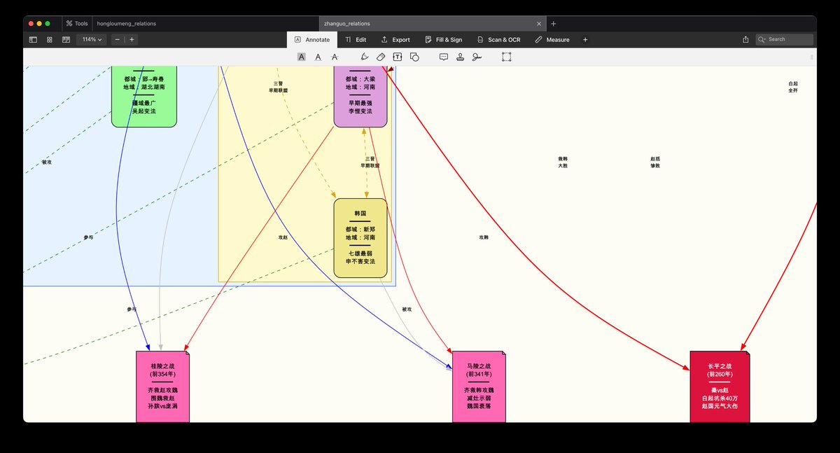 Example of Spring and Autumn and Warring States Relations Diagram
