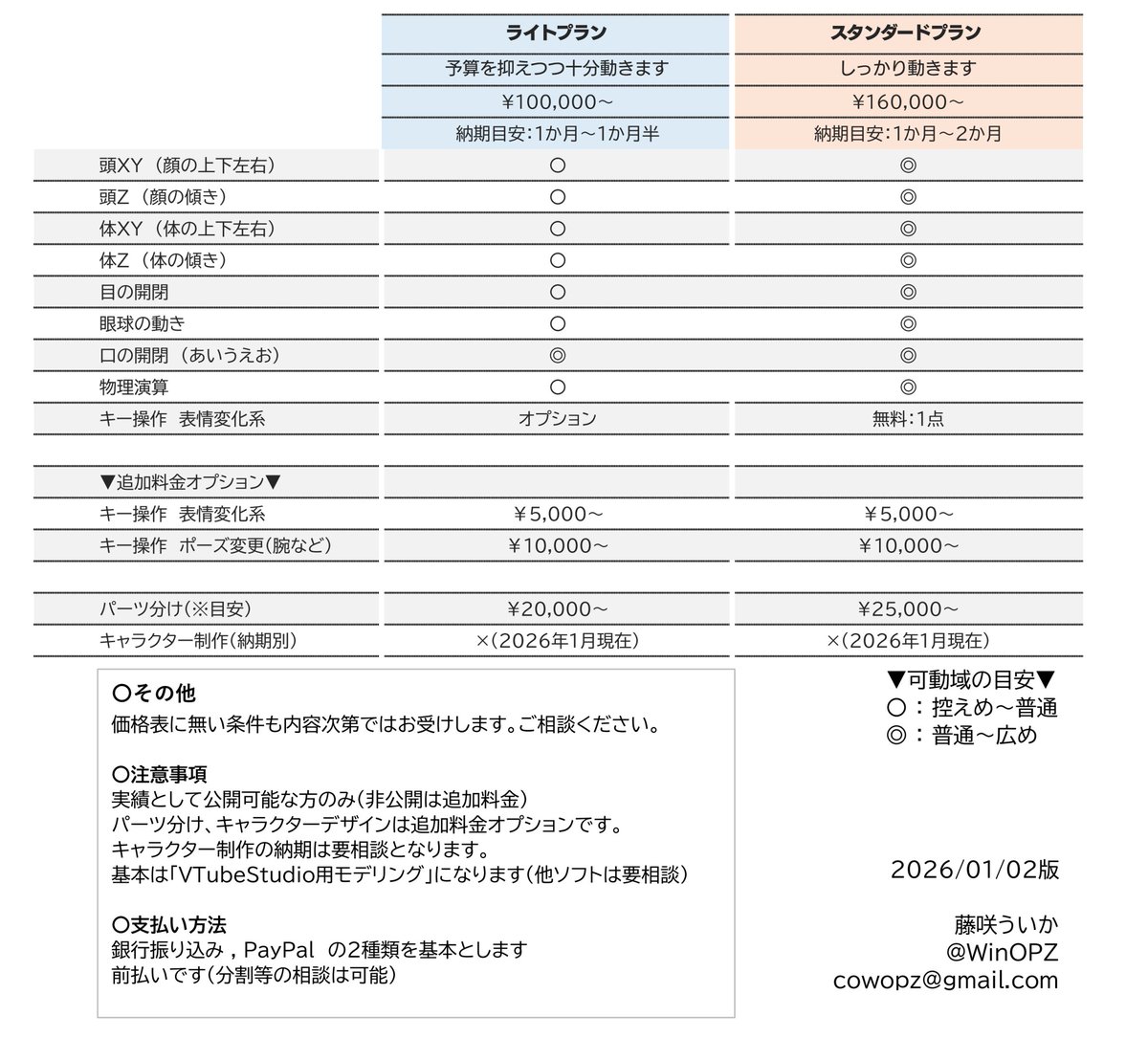 WinOPZ's tweet photo. 📢VTuber向けLive2D依頼募集開始！📢

基本プランは3種類です
価格は画像を参照ください🙏

価格表にない条件等もご相談ください
相談やお見積りはDM等でお待ちしております！

現在募集状況・他サンプルはツイートツリーにて
#Live2D #Live2dCommissions https://t.co/KEaB541zm6