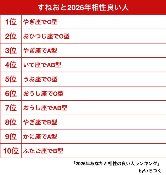 すねお tweet media