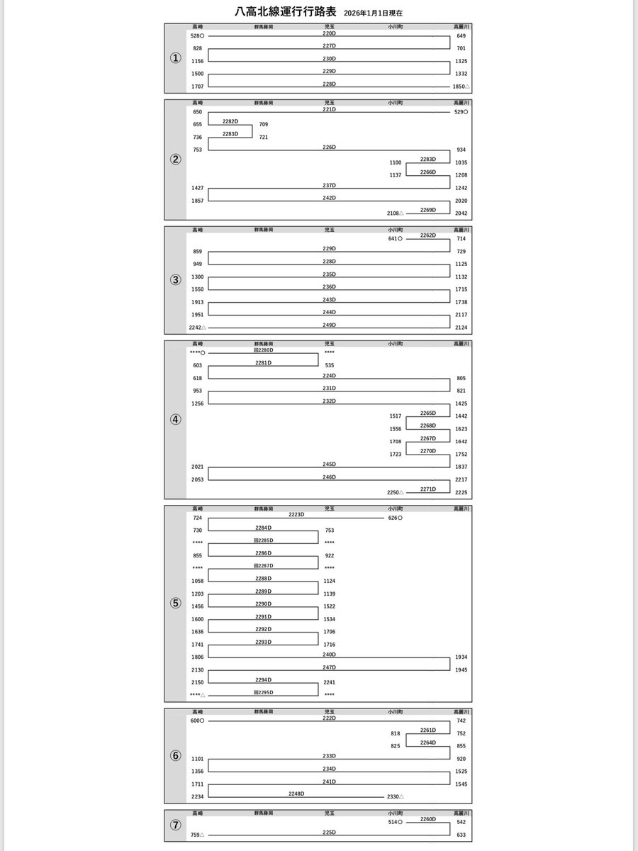 rainy_s61tms136's tweet image. 八高線非電化区間の行路表を作ってみました。