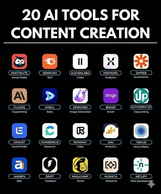 20 AI tools for content creation 🚀

Social Media:
- Hootsuite
- Lemlist
- Taplio

SEO:
- Semrush
- Ahrefs

Copywriting:
- Claude
- AuthoredUp

Video:
- ElevenLabs
- Runway

Email:
- Braze
- Mailchimp

Research:
- Consensus
- Humata

Analytics:
- Mixpanel
- GA4

Automation:
-