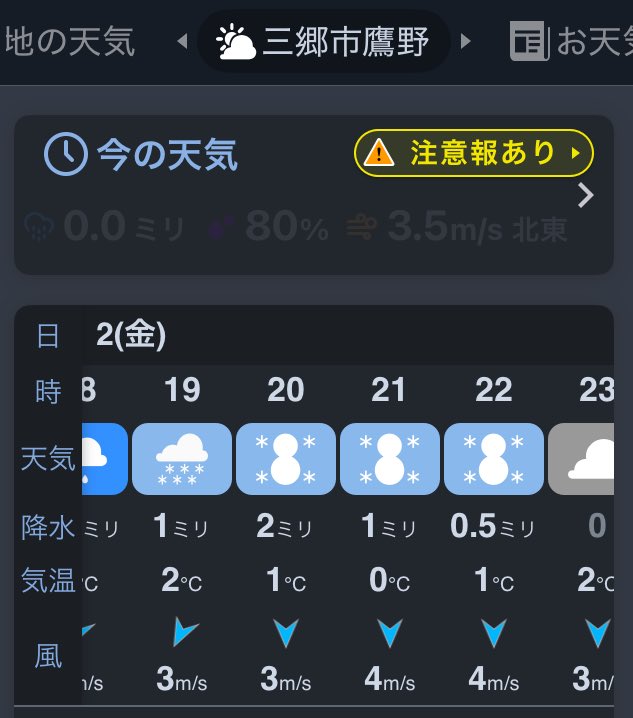 Post by 雅の雅 on X: え⁉️⛄️❓🍀