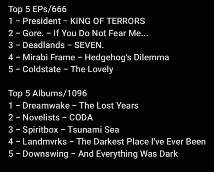 Skud_Nation's tweet photo. Little bit late, but my Top 5 EP's and Albums of the Year go to @president_band and @dreamwakect, big up every band and artist that dropped music in 2025, hopefully 2026 can replicate! https://t.co/1NQFyGYOKq