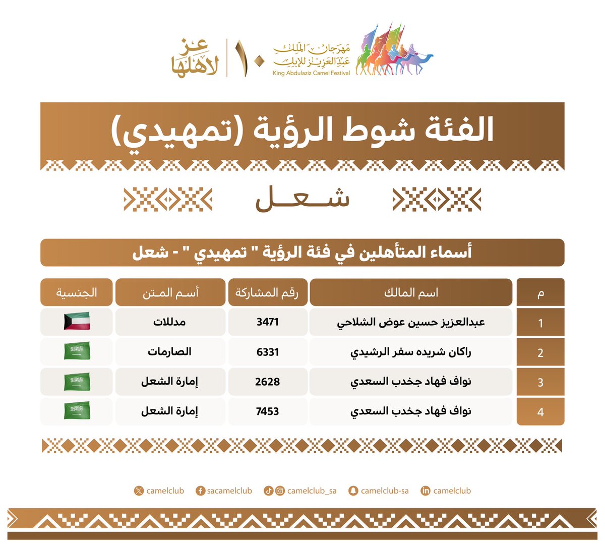 7assan21's tweet photo. @NAS__N9 @al_zayd502 وش صار طيب اللحين ؟ https://t.co/CQ7hVtoPMG
