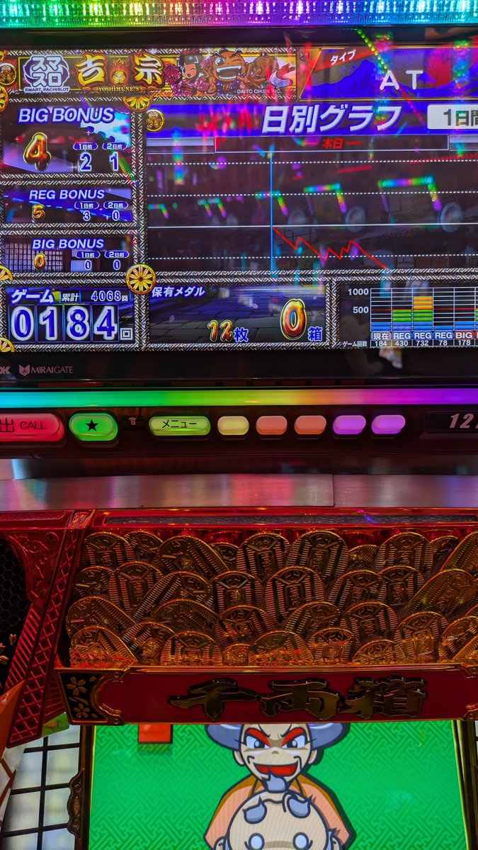 共通俵 7回
札 ゼロ

昨日よりはマシだが全然やれない…(;´～`)

投資 57K
回収 12枚

せめて鳴ってくれよ…