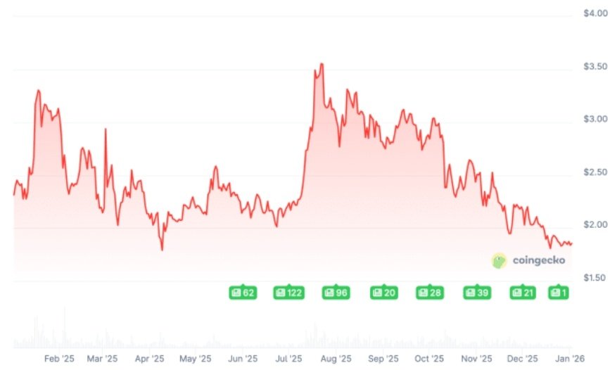 ChartNerdTA's tweet image. $XRP: A positive rebound is coming in the next few weeks. You will see, yes, you will see.