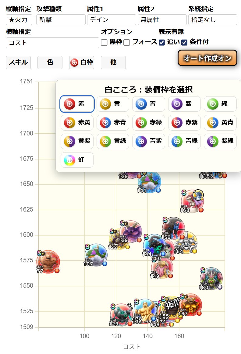 DigyExp's tweet photo. こころ火力マップ、白のこころを指定する枠をそれっぽいグラフィックにしました。画像ではなく、CSSで表現しています。ついでに表示数とか表示サイズとか、あまり指定しない設定をひとくくりに「他」にまとめて、すっきりさせました！
https://t.co/lzM5HwbZhH
#ドラクエウォーク https://t.co/3qJovkkP8R