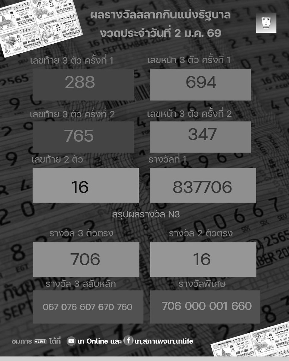 สรุปผลรางวัลสลากกินแบ่งรัฐบาลงวดประจำวันที่ 2 ม.ค. 68

#เทlife #หวยงวดนี้ #หวย #หวยรัฐบาลไทย #หวยรัฐบาล #แบมแบมของขลัง #หวยไทย #สลากกินเเบ่งรัฐบาล