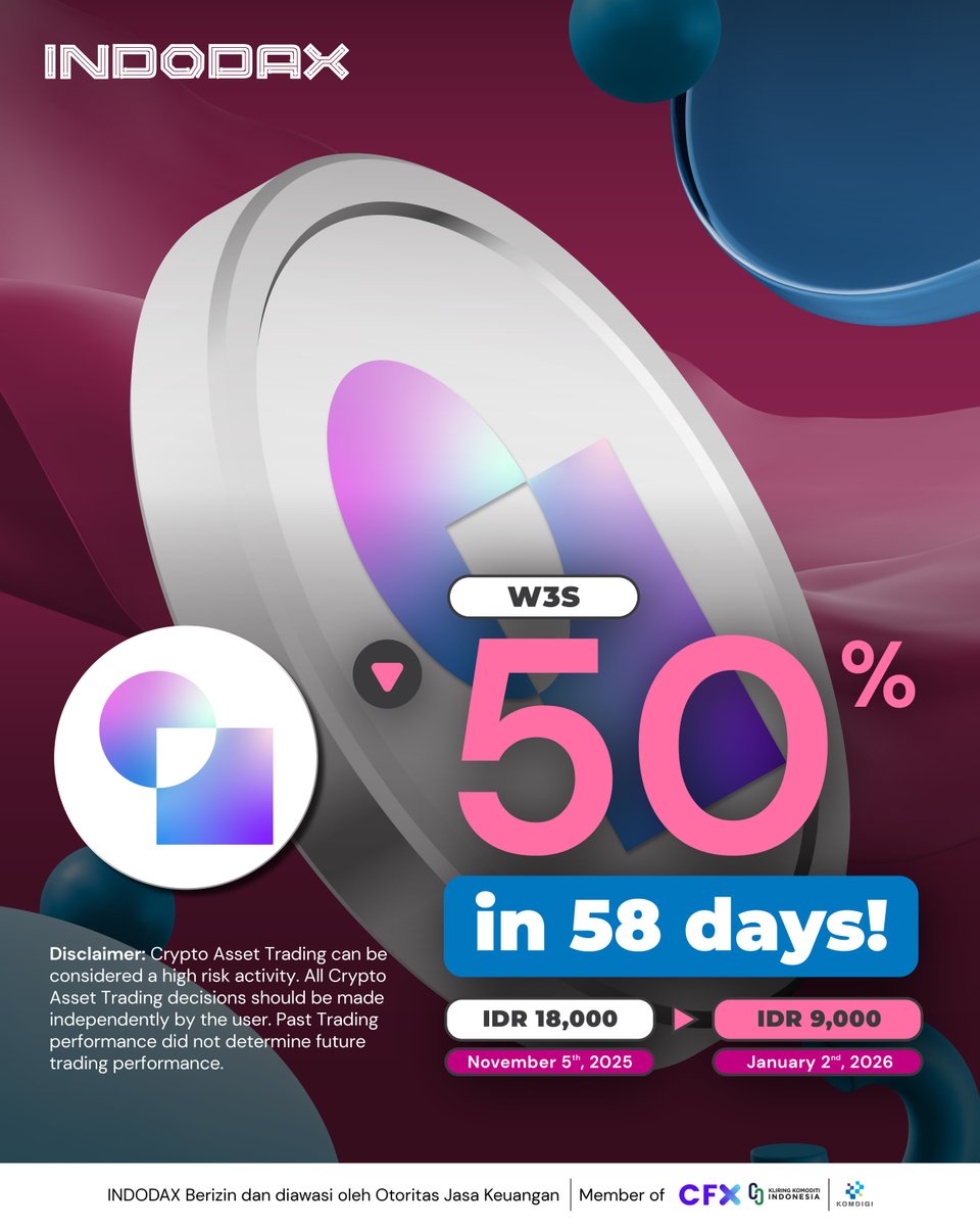 Yuk cek aset yang terkoreksi di minggu ini. 

Dalam waktu 58 hari dari 5 November 2025 sampai 2 Januari 2026, harga aset kripto W3S mengalami koreksi sebanyak 50% dari harga Rp18.000 menjadi Rp9.000.

Ini saat yang tepat untuk jual atau beli ya?
Sebelum melakukan transaksi jual