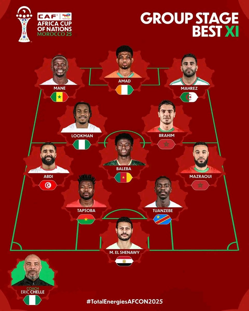 🇸🇳 Le GOAT Sadio Mané est dans l’équipe type de la phase de groupe de la CAN 2025 ! 👊🏿
#Sénégalrek #Mankowutindamli