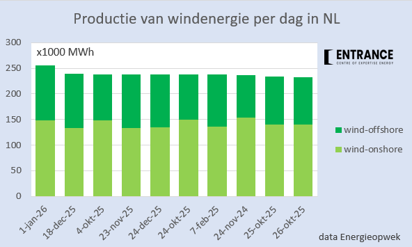Martien Visser tweet media