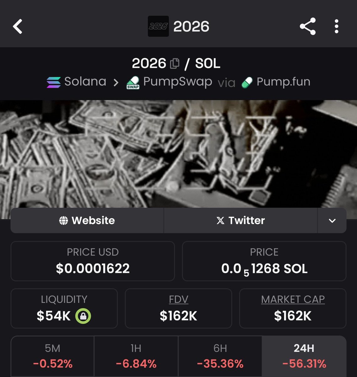 Generational entry appeared!

"2026 is not done yet, just started"

Buy the Fear!