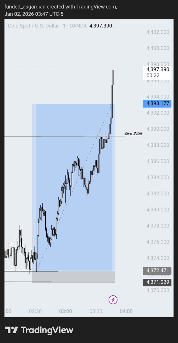 Sniper entries isn't a myth!!!

Pin - Point Sniper with 0 Drawdown 📈 

Even this is my Today Analysis 🪽 
As well as it's not a Single Example, I have many 🫴

All Credit Goes to My Mentor and the Community where actual Traders Grow Together <a href="/CultTraders/">Cult Traders</a>  &amp; <a href="/Flipper_sniper/">Flipper Sniper</a> 🙌