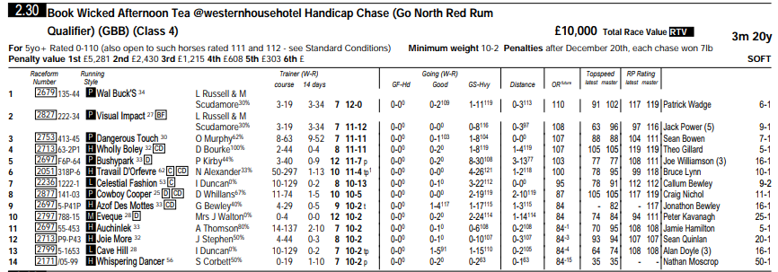 themastarata's tweet photo. Life not much easier @ayrracecourse ? Plumping 4 Bushpark RP 'not ruled out EW 20s - #cdghorse just 2.30 an #OnlyBF in Visual Impact &amp; #rprwClaim +2 no tips tad short considering - GL https://t.co/g7YhXeeMWV https://t.co/praHb9R3tC