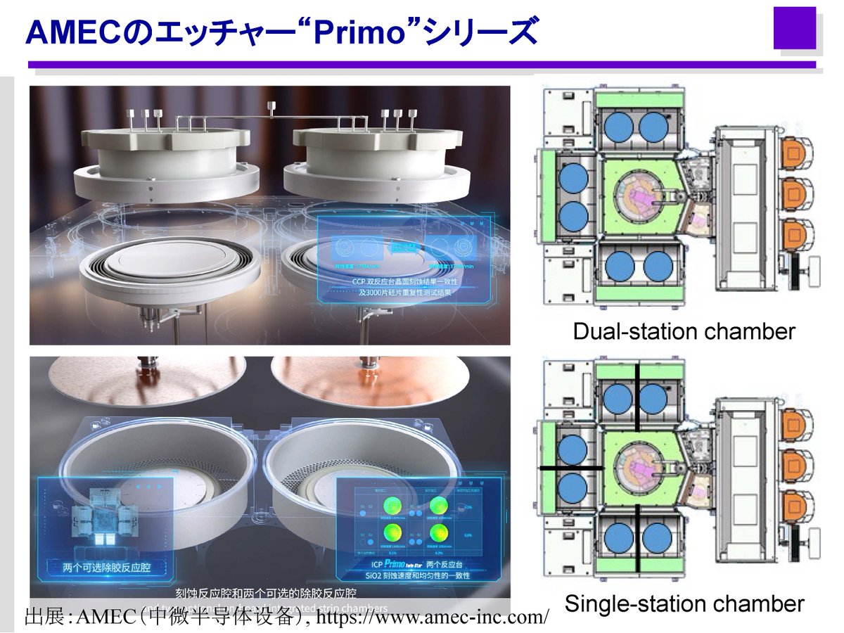 AMECのエッチャーの特徴の1つはdual-station chamberだろう。1つの