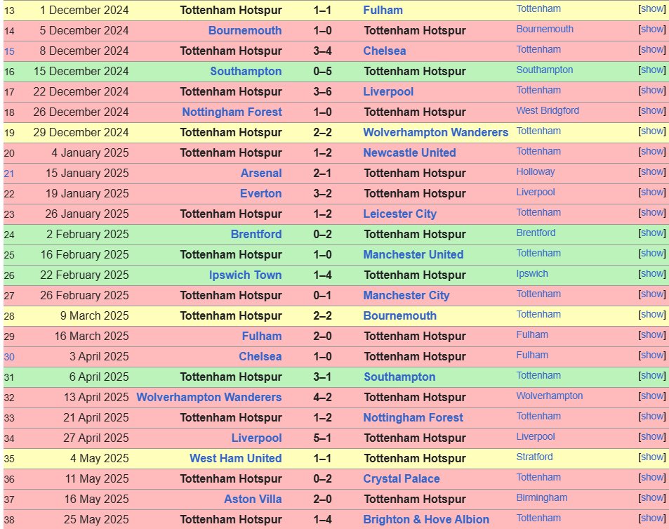 TalkingTHFC's tweet image. This was how 'Ange ball' finished in the league, btw. I'm fully #FrankOut, but enough with this revisionism - same goes for Poch.