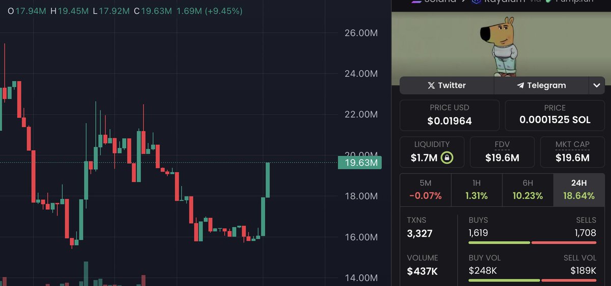 BullishDav tweet media