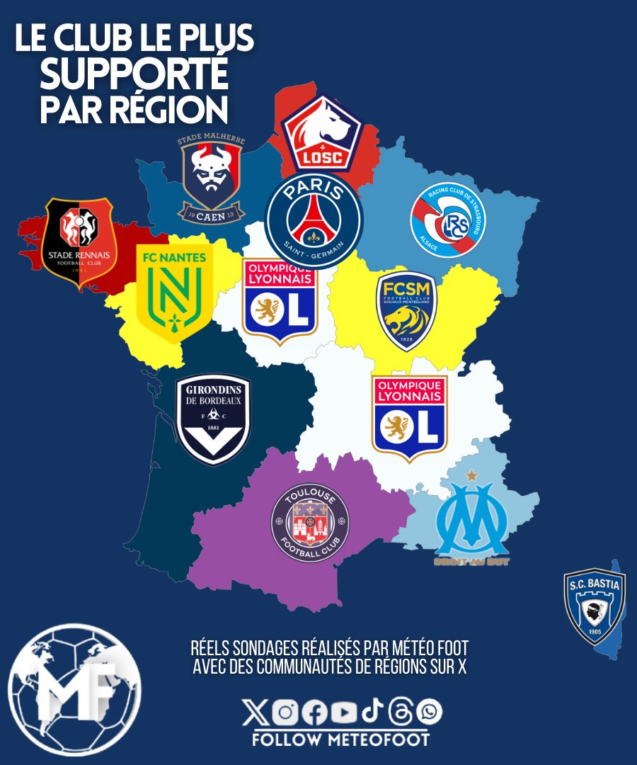 🔥 L'OL dans 2 régions ! Le LOSC au Nord, l'Est c'est Strasbourg et la Bretagne au Stade Rennais !

..SI votre CLUB apparaît dans une région c'est qu'il est le CLUB LE PLUS SUPPORTÉ dans celle-ci !

➡️ Sondage réalisé par MeteoFoot dans ses communautés régionales "X"  en 2024.