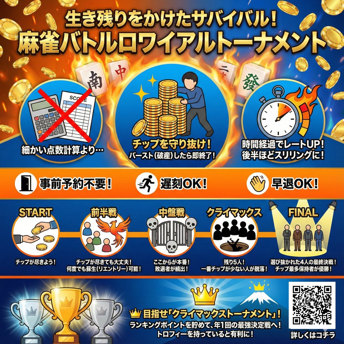 新感覚】麻雀バトルロワイヤルトーナメント開催！ 従来の麻雀とは違う、生き残りを賭けたサバイバル戦🔥 持ちチップが無くなったら即敗退（バースト）。  時間経過でレートが上がるスリルを体感せよ！ ✓ 事前予約不要・飛び入りOK ✓ 遅刻参加・途中帰宅OK 詳しくはコチラ ...