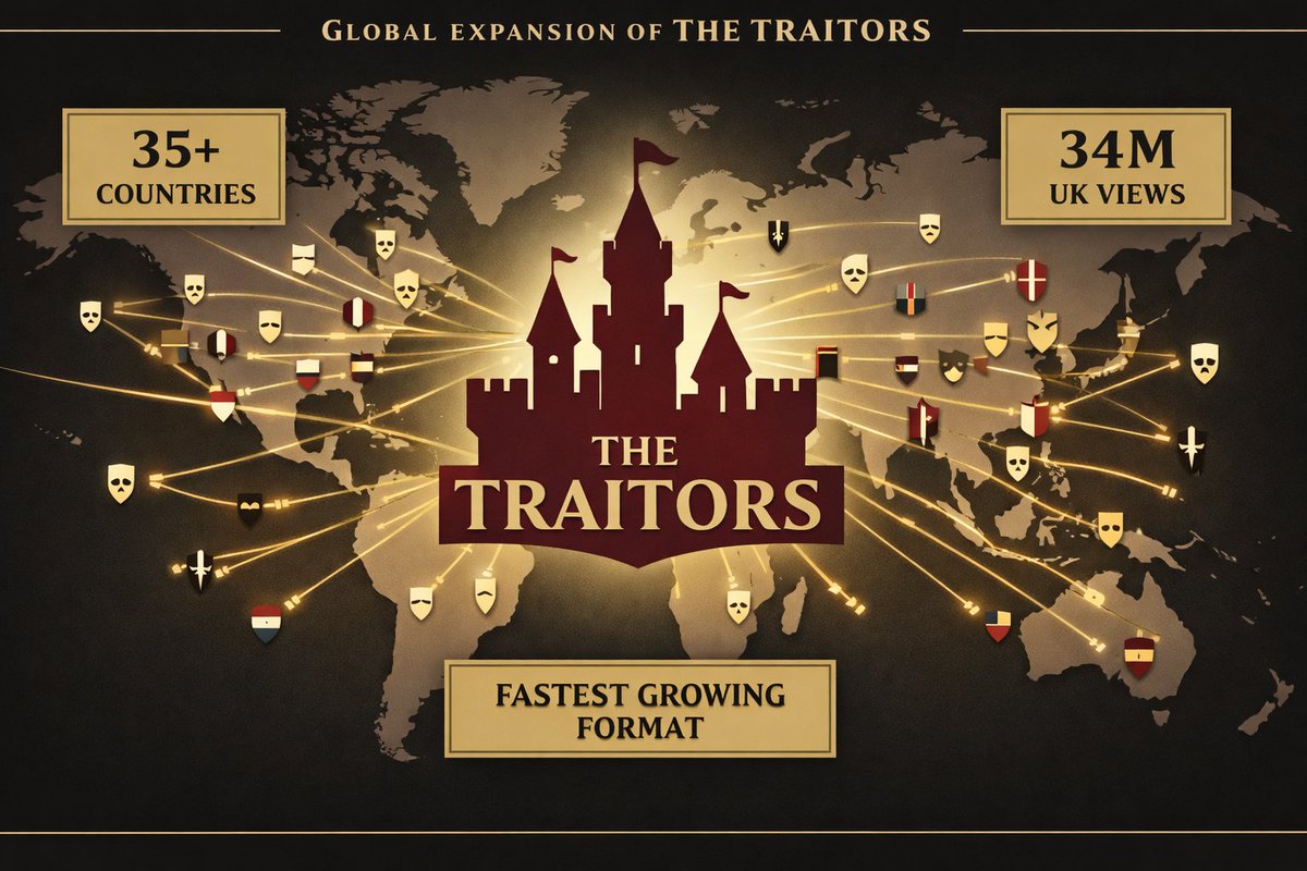 seamuswaldron's tweet photo. I spent months analysing The Traitors through game theory, psychology, and AI.

This is Part 1 of 7: The Phenomenon.

Why it works. Why it spread. Why we can't look away.

https://t.co/ZmFumVrtYW https://t.co/Ir7Fwxc1pm