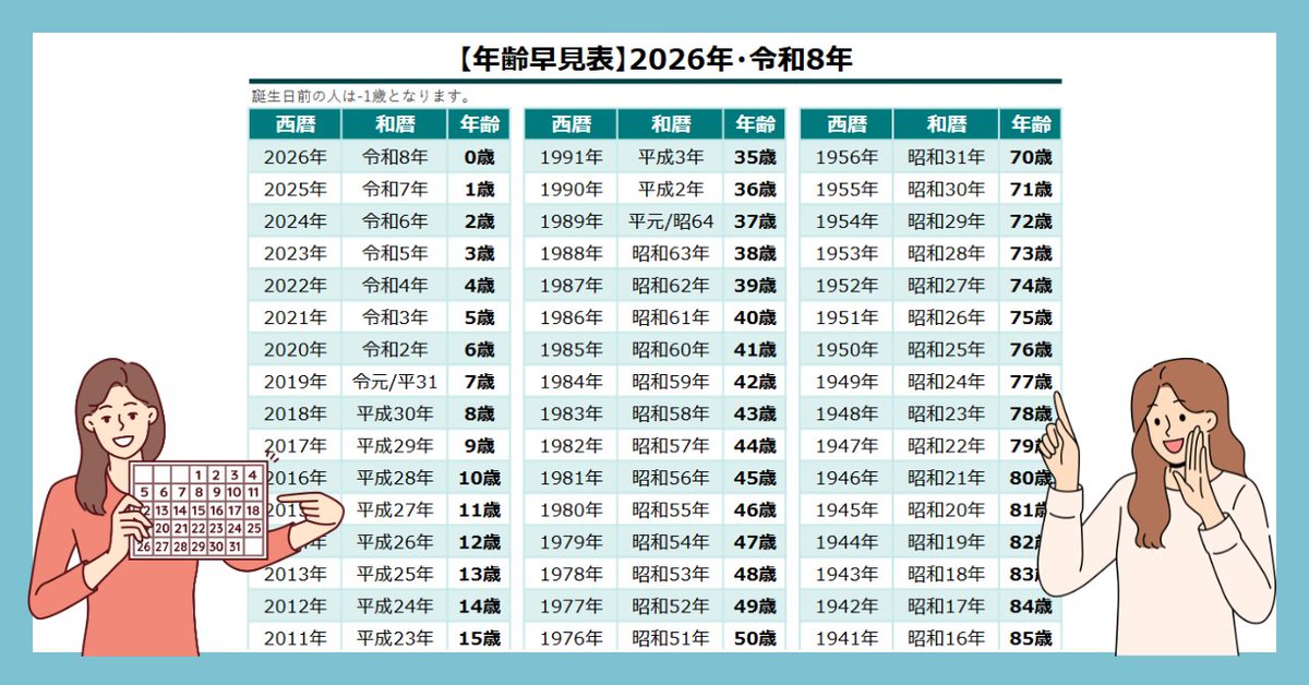 明けましておめでとうございます❣️ ✨2026年版の年齢早見表を作り