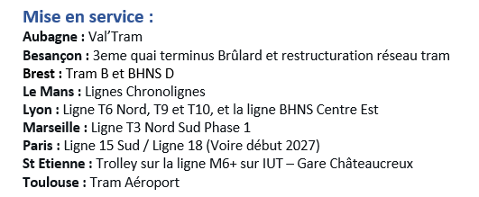 GregoryRambour's tweet image. Savez Vous ?
#Projet #Transport

L'année 2026 sera comme toutes les années assez riche en projet de transports dans nos villes. La liste est à confirmer avec le résultat des Municipales de 2026, certains projets pourront être amendés,  annulés, ou confirmés