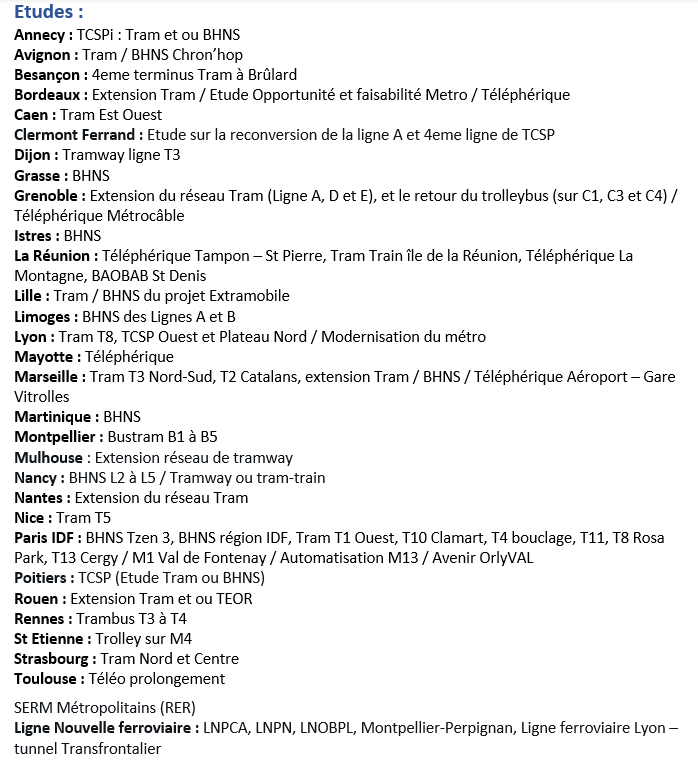 GregoryRambour's tweet image. Savez Vous ?
#Projet #Transport

L'année 2026 sera comme toutes les années assez riche en projet de transports dans nos villes. La liste est à confirmer avec le résultat des Municipales de 2026, certains projets pourront être amendés,  annulés, ou confirmés