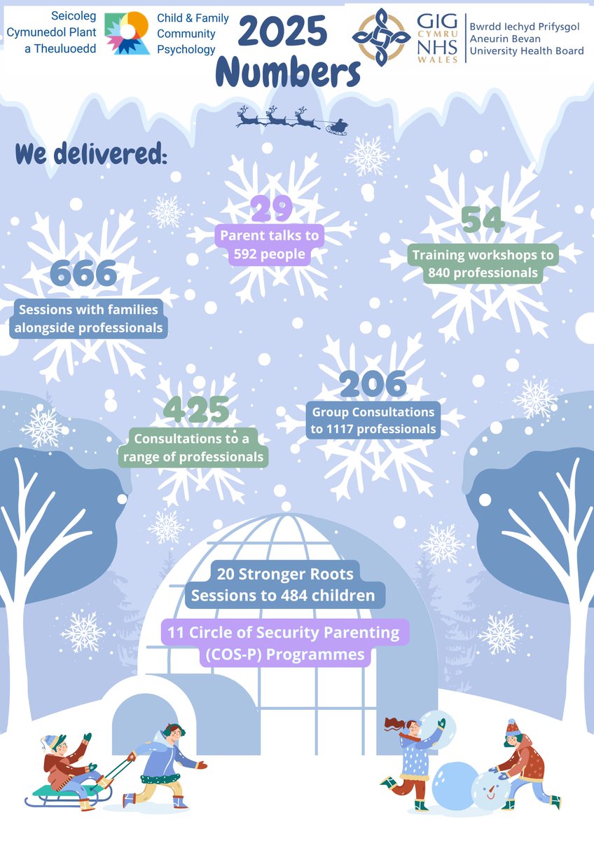 Child and Family Community Psychology tweet media