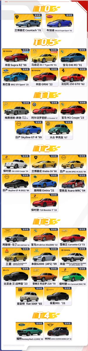 🆕 2026.01.02更新
2026年 最新版 レーシングマスター TIER表
【完凸基準】

画像1 レーシング
画像2 パフォーマンス
画像3 スポーツ

#レーシングマスター #レーマス