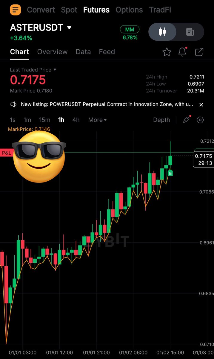 That Martini Guy ₿ tweet media