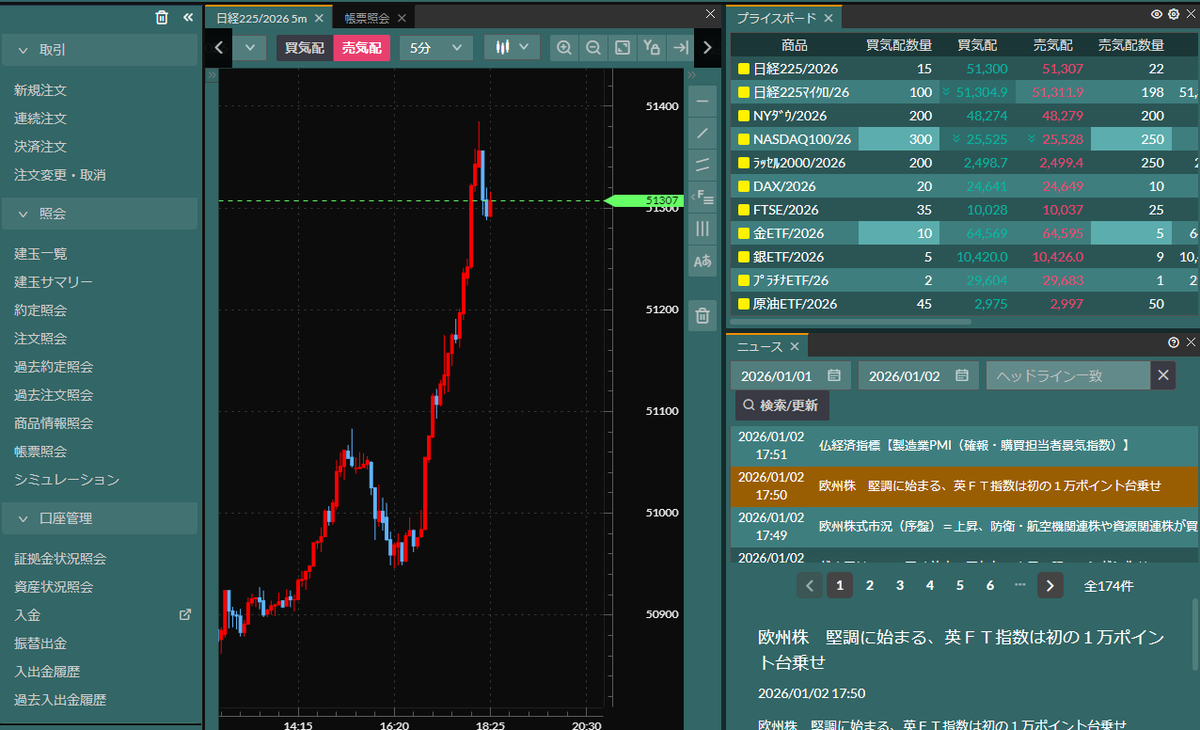 日経225CFD⤴️「一時 51,380円」強い🎍 韓国 KOSPI 最高値更新 ・サムスン +7％ 最高値 ・SKハイニックス +4% 最高値  👉メモリー株最強！ ✓欧州株高 ・英FTSE100 初の1万ポイント台 最高値 ・独DAX 最高値圏 ✓米時間外  ・マグニフィセント・セブン（M7）全て上昇 ...