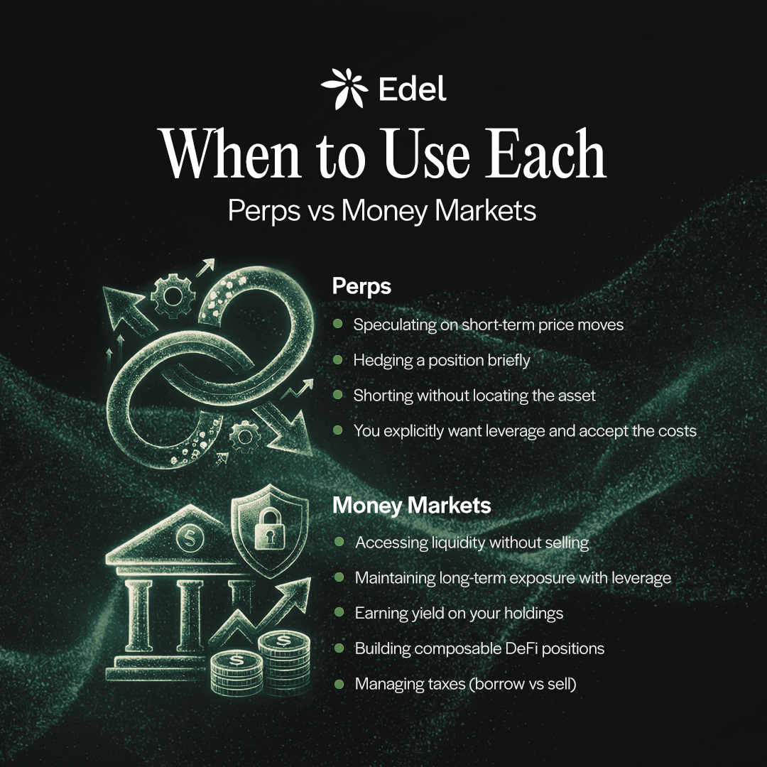Here's the thing about wealthy people - they rarely sell. Almost never, actually.

They borrow. Against everything. Because selling is an exit. Borrowing is a bridge.

You keep the asset. Keep the upside. Get liquidity anyway.

It's a skill most people never learn because it was