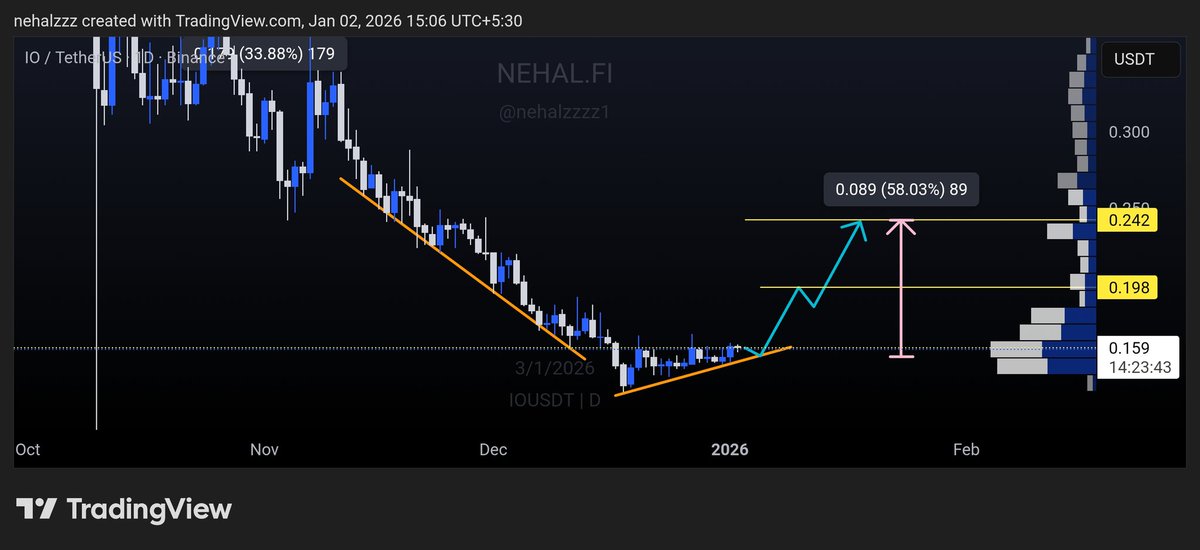 nehalzzzz1's tweet image. $IO
