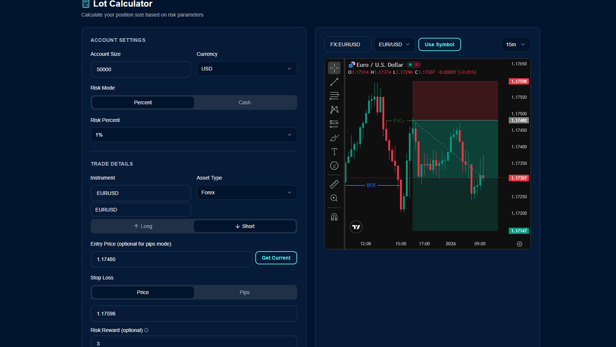 Jp7Fx's tweet photo. https://t.co/TWvELFobvF is now live.

What you get free:
• Position size calculator
• Risk Guard for daily and max loss
• TradingView credit
Simple tools. Clear rules.
Sign up free. https://t.co/NWxk62QMIq