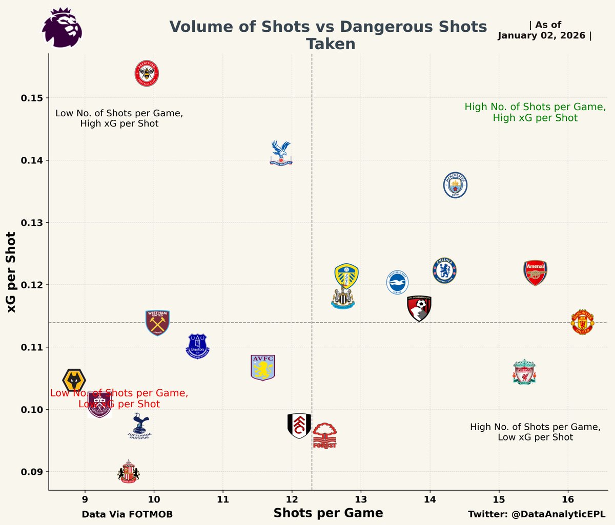 EPL - Analytics tweet media