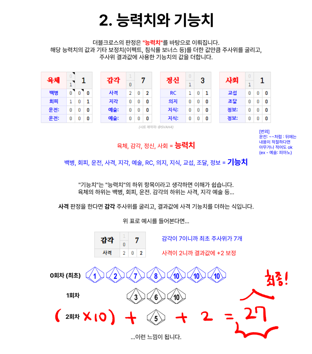 M4CH1N4_TRPG's tweet image. 자 제가 만든 덥크 판정 커닝페이퍼 드릴게요 (타래로