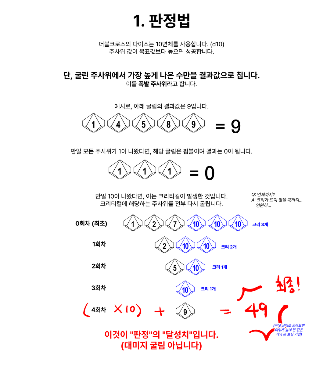 M4CH1N4_TRPG's tweet image. 자 제가 만든 덥크 판정 커닝페이퍼 드릴게요 (타래로