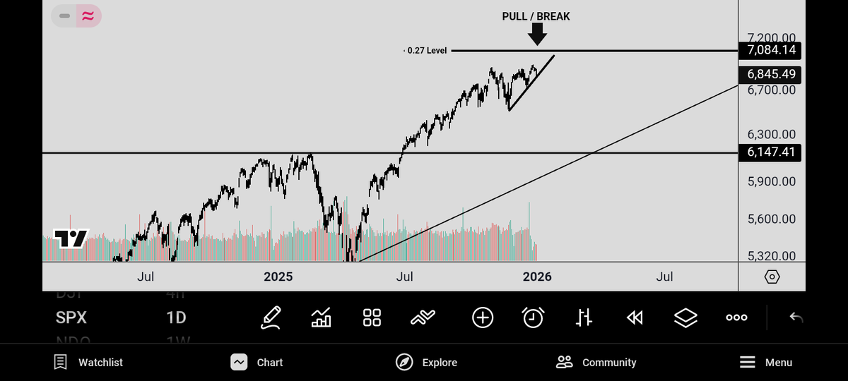 TheAuthorAlly's tweet image. SPX near KB golden level for reversal / trend take a rest.

#Followmeformore #livechart #KBlivechart
