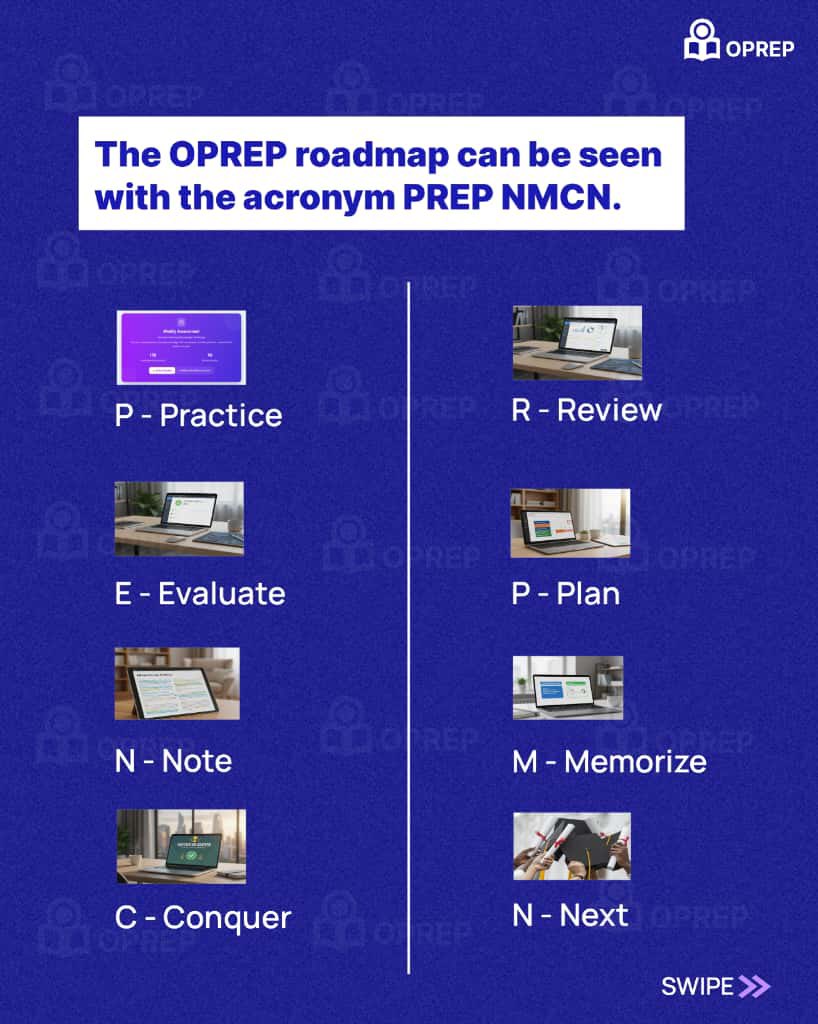_OPrep's tweet image. In 2026, we are committed to serving you better with the reminder that a new year doesn’t remove fear. Structure does.
This is what OPREP stands for-our vision, platform activities and features.

Register for our upcoming RN, RM, and RPHN study challenge: tinyurl.com/OPREP-2026-Cla…