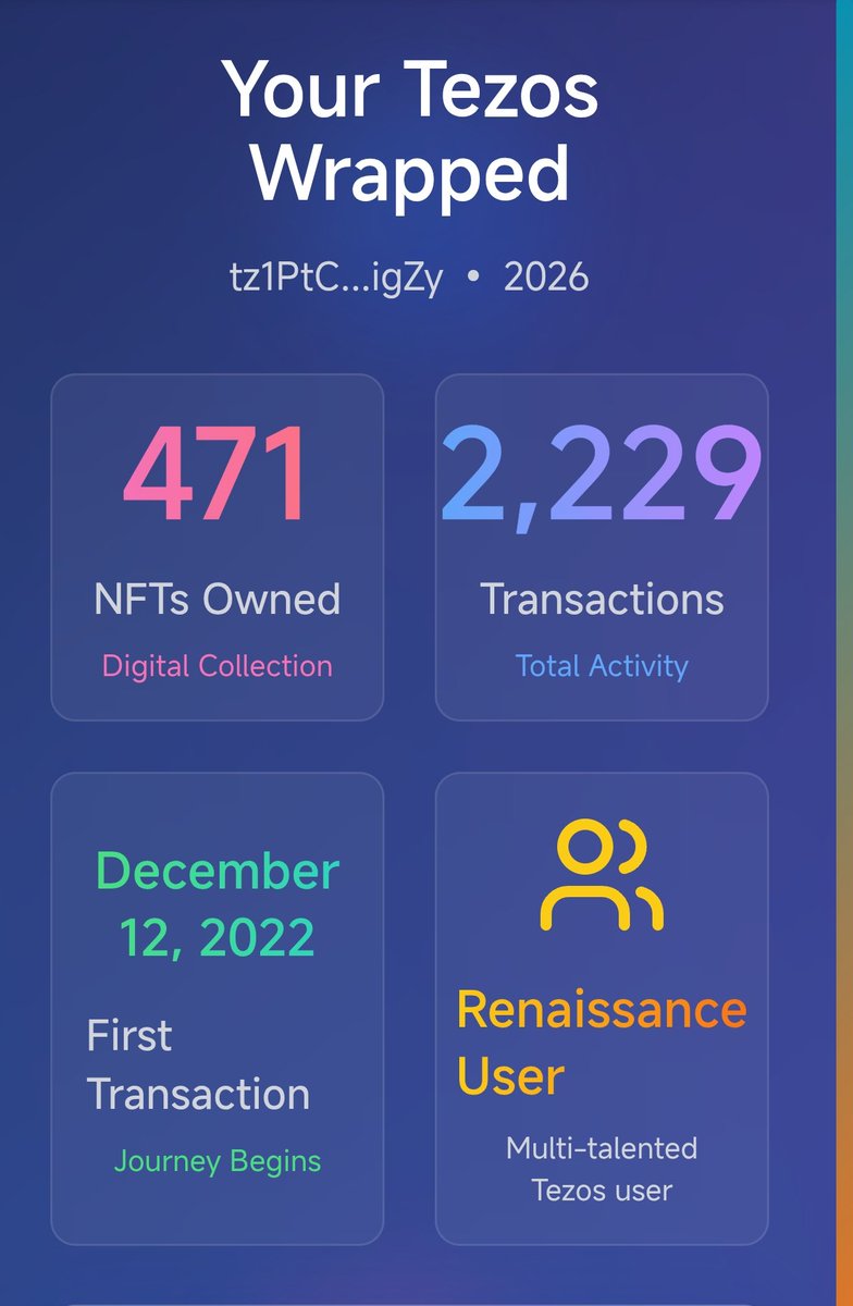 Mayudropsphotos's tweet photo. Good morning,
My #TezosWrapped results are in!
My persona is: Renaissance User โ Multi-talented Tezos user.
2229 transactions, since December 12, 2022, and 471 NFTs collected!
See your Tezos story at https://t.co/4mM8xaYopA ๐งฟ https://t.co/rtf4NklLCo