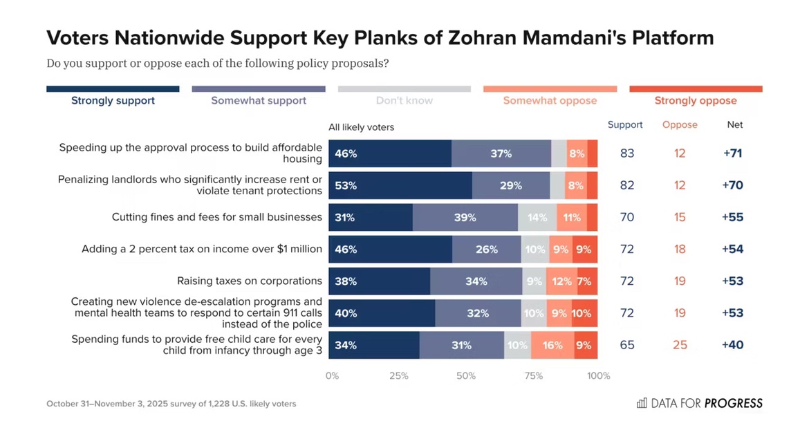 Cole Sandick🌹🇵🇸🇺🇦🇸🇩 tweet media