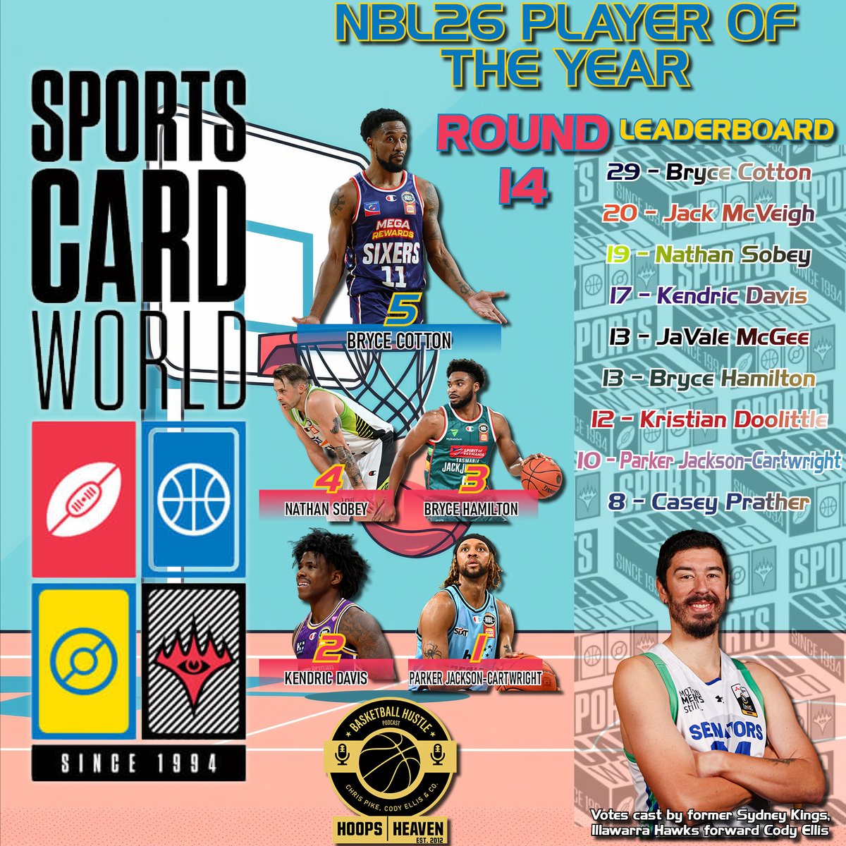 Hoops Heaven's Basketball Hustle tweet media