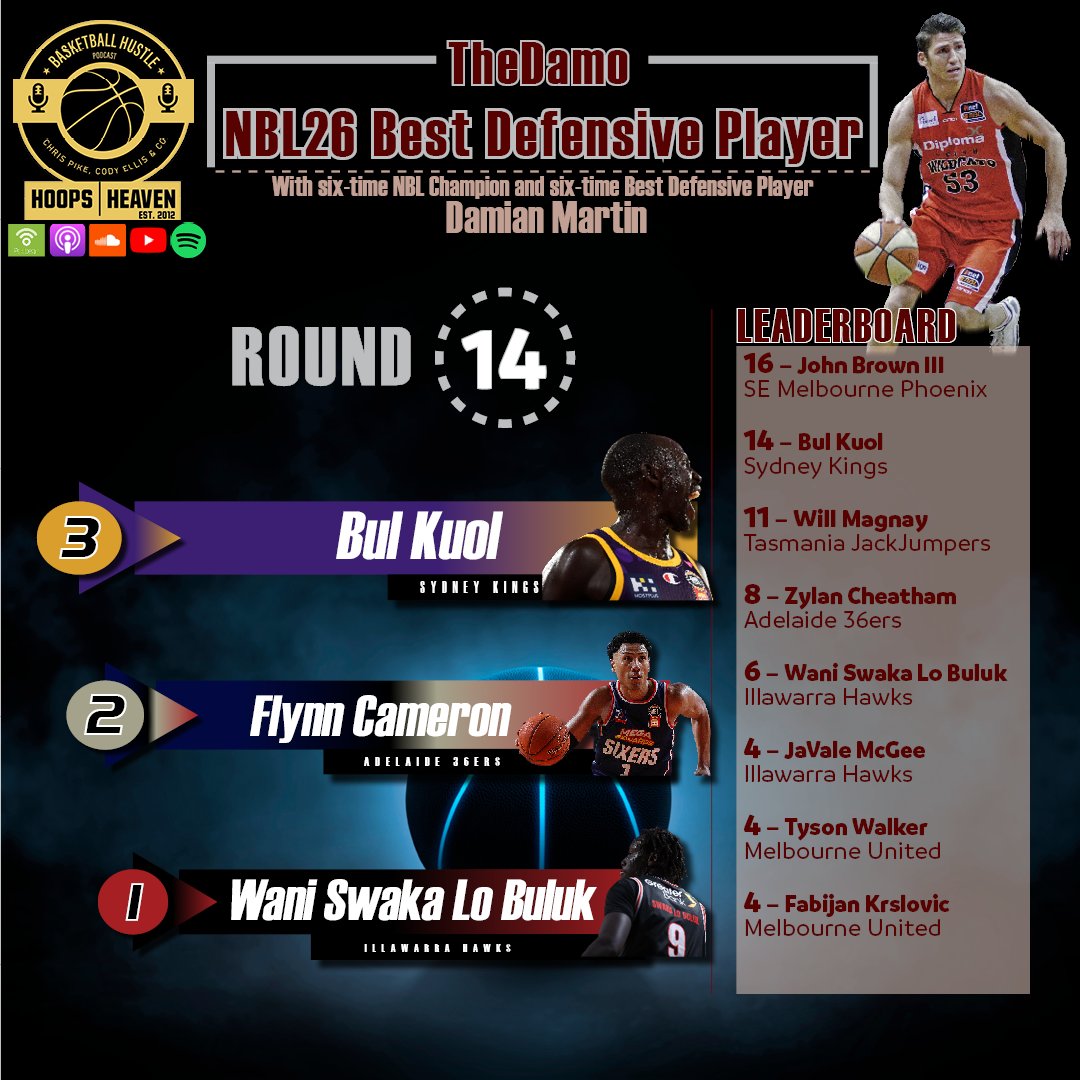 Hoops Heaven's Basketball Hustle tweet media