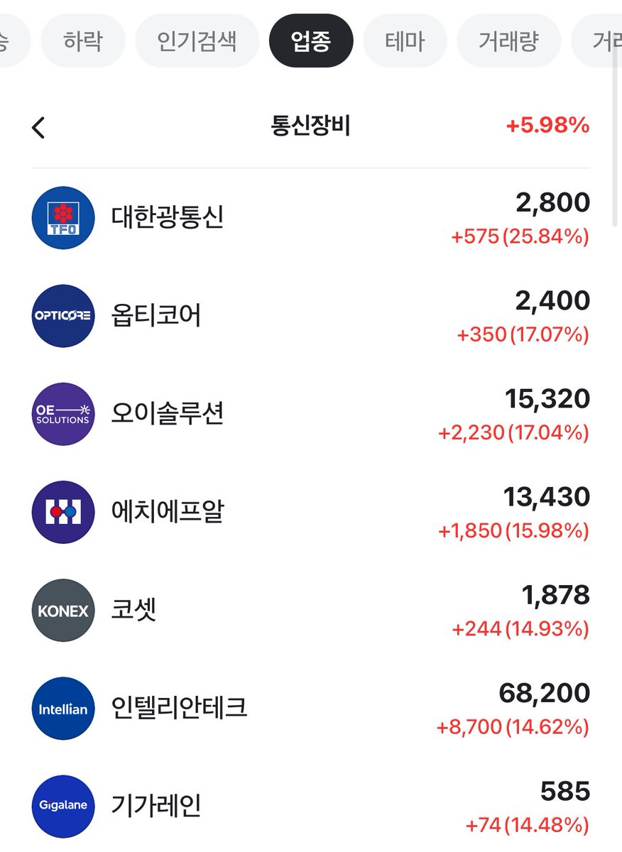 글반투] 글로벌 반도체 투자 커뮤니티 Community on X - 7.6K Members