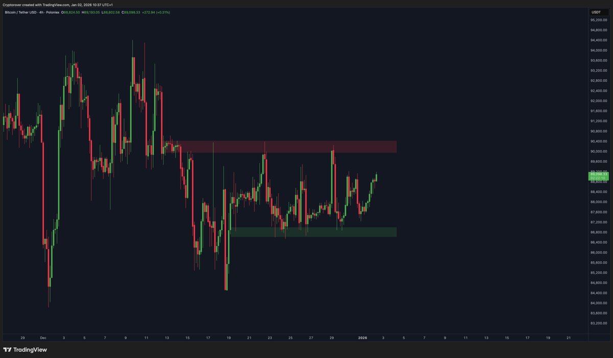 Crypto Rover tweet media